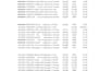 clean, format, merge, and split excel data professionally